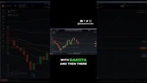 How to Use the BOTT Price Action Indicator