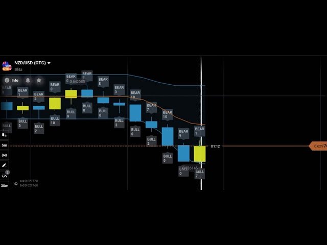 IQ Option Bull vs Bear Power Indicator Strategy | Live Velocity + Acceleration Signals