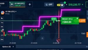 IQ option New Strategy || The Ladder Shape Strategy