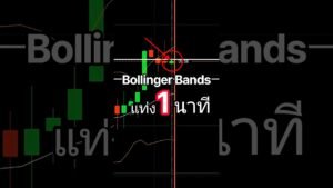 IQOPTION จุดนี้ทำกำไร แท่ง1นาที เทคนิค Bollinger Bands + Rejection #iqoption #forex #probear