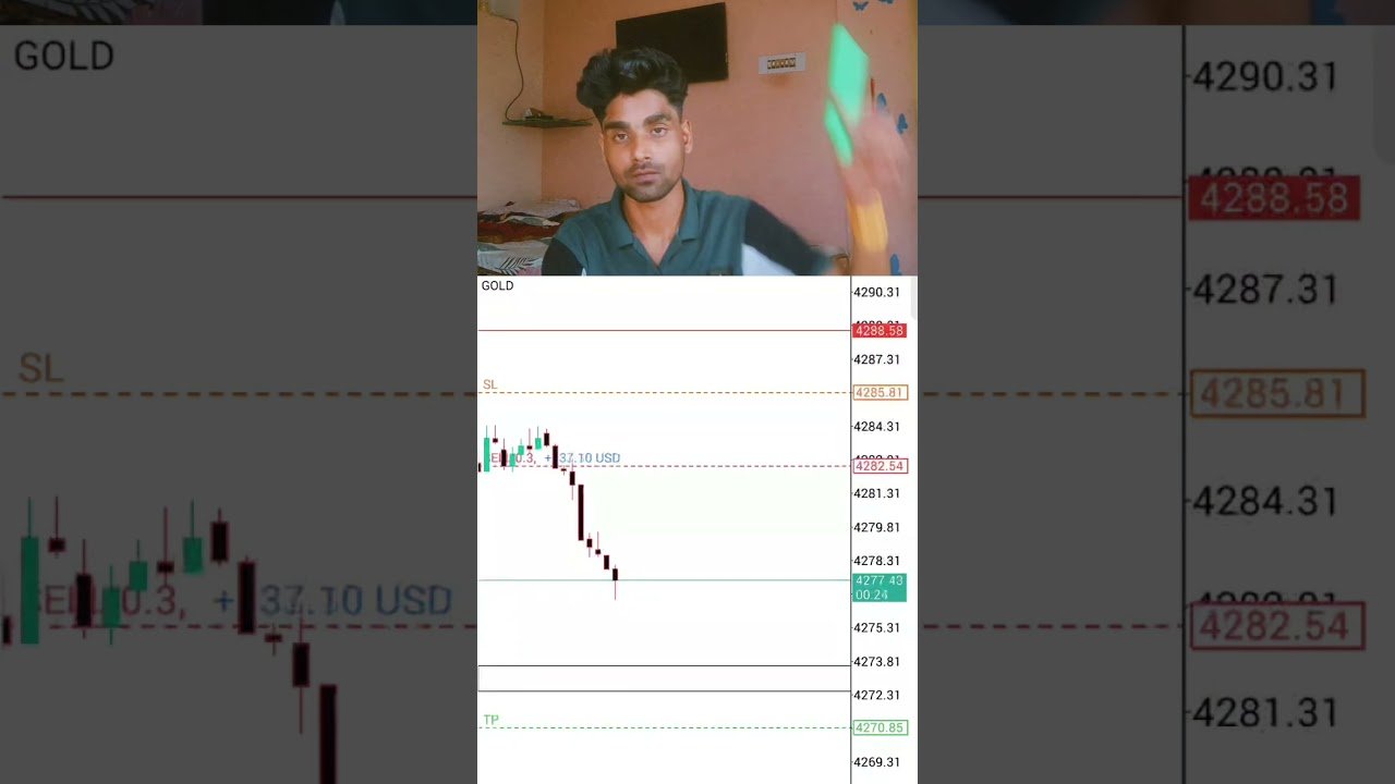 Last Trade of this week day30 Trading #daytrading #daytrade # #daytrader #fxkarn9
