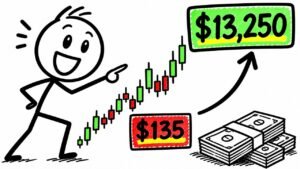 MASTER Day Trading in 2026 (Complete Free Course)