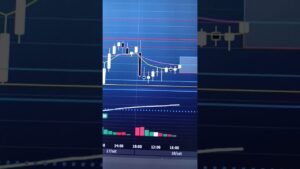 Pontos relevantes hoje … Day trade !!! #tradeiniciante #bolsadevalores