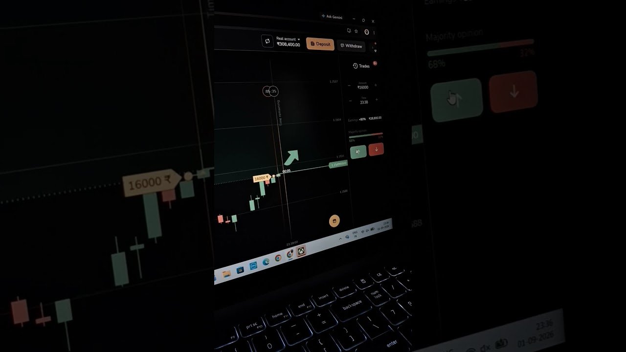 Profit or Loss 📉 🤔?#binomo