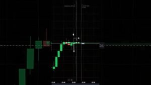 Quotex Trading Strategy 🔥| Candlestick Psychology Trap |Binary Option Trading|Quotex Trading #shorts