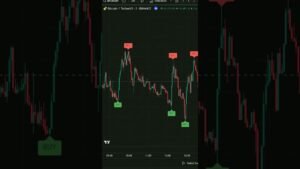 Rapid Signal Trading Method for Active Market Sessions 🚀 A Smart Way to Read