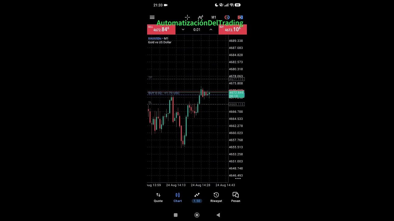 Robot de Trading | El EA que Estaba Buscando Todo Trader