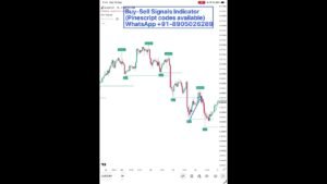 Trading The Open! Winning Trade Using My Favorite Day Trading Tools Trader & TradingView