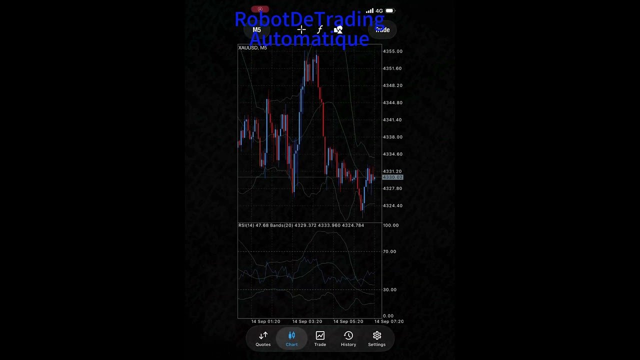💥🔥Un robot peut-il trader l’or automatiquement sur MT5 ?