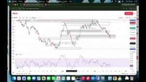 Volatility 10s (V10s) Deriv – ANALYSE DU JOUR #3 : les zones à surveiller (16 Septembre)