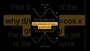 Why is the Derivative of sin x = cos x? 🤯 | Graphically Explained