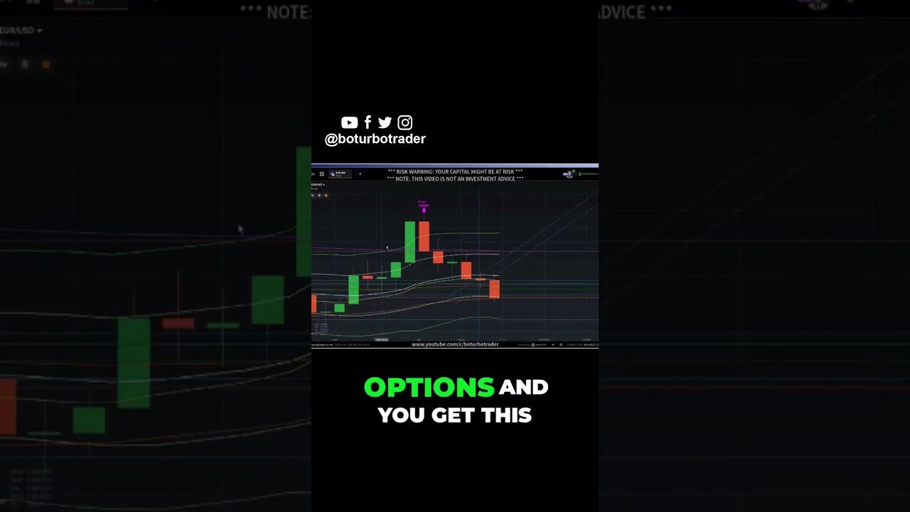 Why You Are Missing Out on the Price Action Indicator