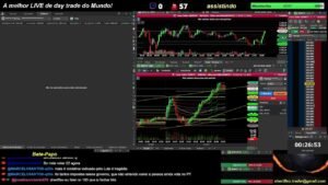 🔴 Ao Vivo – Day Trade – Indice – Dolar – 02/10/2026 – LIVE 🔴