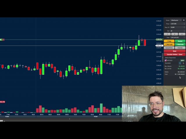 1.700 reais de lucro com IA para day trade