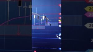 Day trade hoje… Pontos #bolsadevalores #daytrade