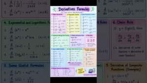 #derivatives #class12thmath #shorts #viral