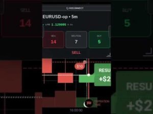 EUR/USD live winning with 26in1 Signal Indicator #iqoptionindicator #iqoptionstrategy #iqoption