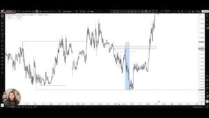 How I Day Trade GBPUSD (with price action)