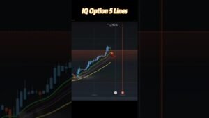 IQ Option 5 Lines 1 Minute Trend https: bit. #Shorts #ultimatefxtools