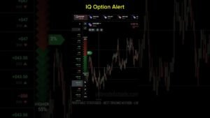 IQ Option Alert Trading Settings. With Velocity X Indicator. #Shorts #ultimatefxtools