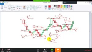 IQ Option English version Class No.01