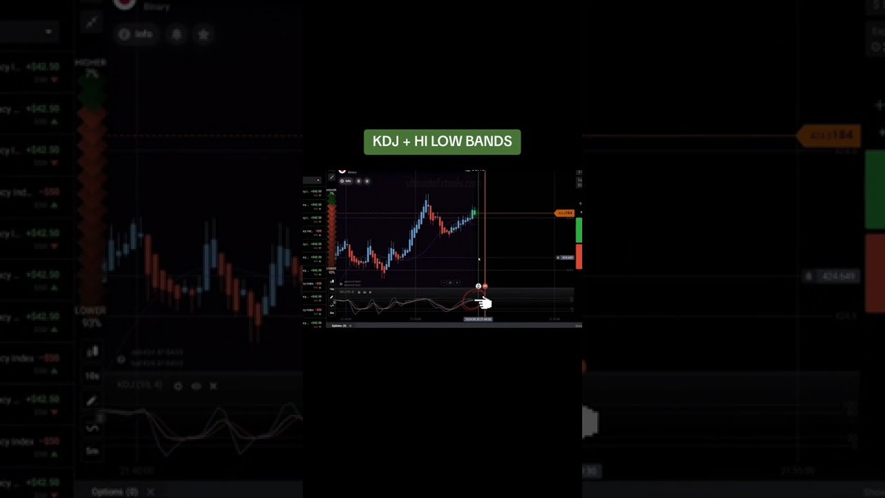 IQ Option KDJ HI LOW Bands | Perfect Trading Method for… #Shorts #ultimatefxtools
