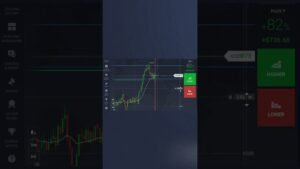 Iqoption best winning rate #trading #iqoption #binary