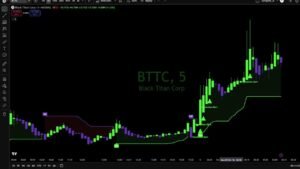 Live scanner and Day Trade Ideas! No Delay, Morning Gappers and Momentum stocks! 10/4/2026