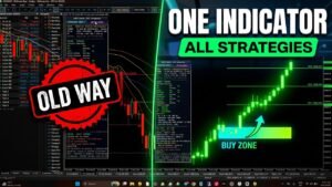 One Indicator with Multiple Strategies for Volatility | Forex | Deriv | Weltrade (AMSTI)