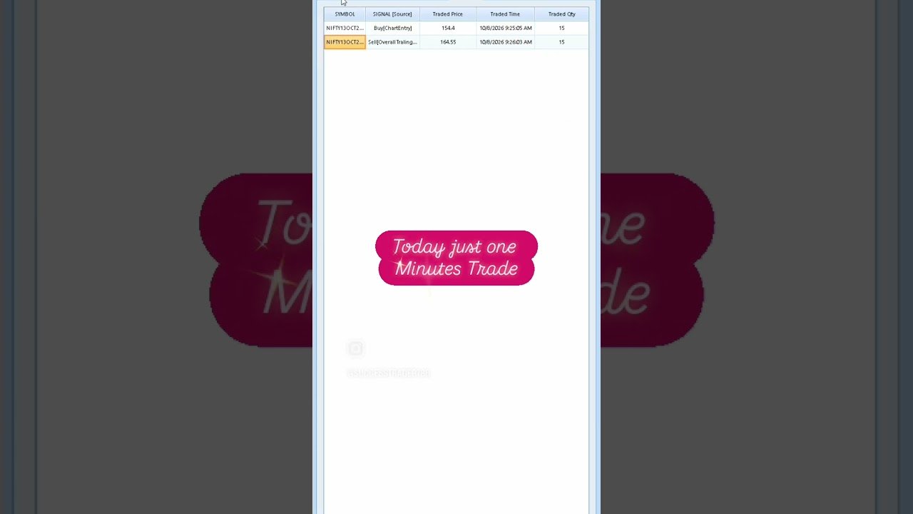 Robo Trading Software working in all segments in mobile phone and Desktop 7092188743