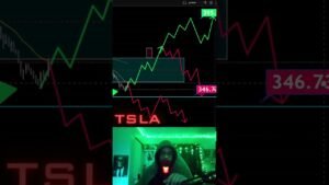 TSLA (STOCK) | The Next Big Money Day Trade!