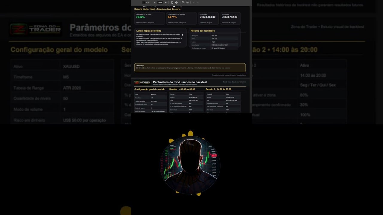 Víode Backtest Robo Zona do Trader 2026