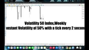 Volatility 50 (V50) Deriv – ANALYSE DU JOUR #2 : les zones à surveiller (10 Octobre)