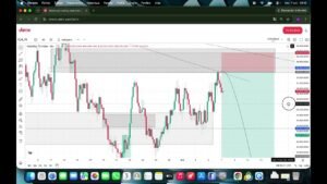 Volatility 75 (V75) Deriv – ANALYSE DU JOUR #1 : les zones à surveiller (07 Octobre)