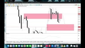 Volatility 75 (V75) Deriv – ANALYSE DU JOUR #2 : les zones à surveiller (06 Octobre)